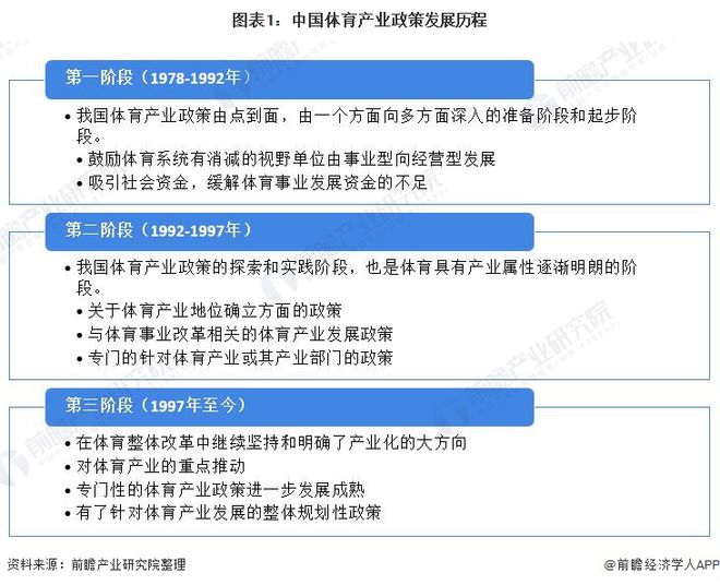 重磅！2022年中国体育产业政策汇总及解读（全）各地相继发布“十四五”体育产业规划(图1)