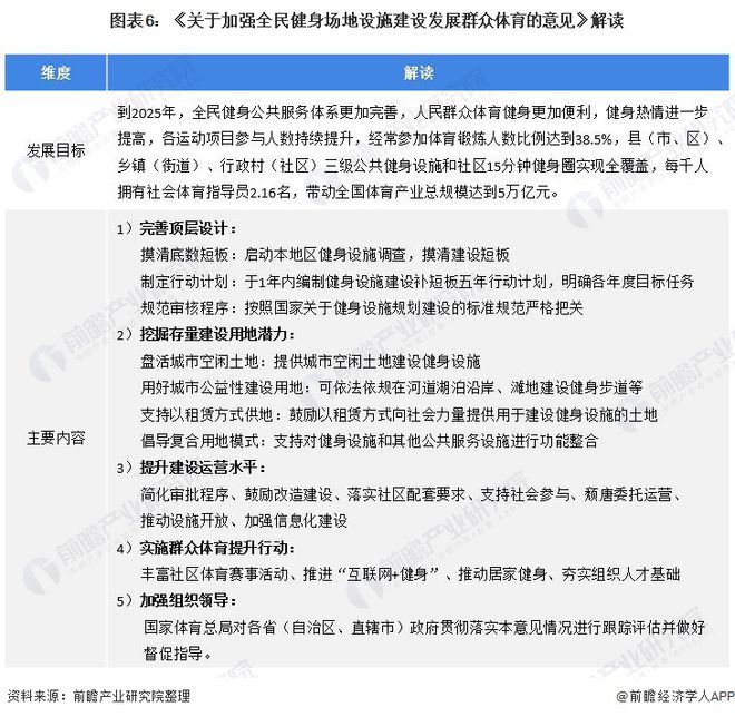 重磅！2022年中国体育产业政策汇总及解读（全）各地相继发布“十四五”体育产业规划(图3)