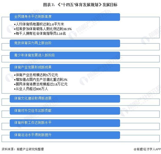 重磅！2022年中国体育产业政策汇总及解读（全）各地相继发布“十四五”体育产业规划(图4)