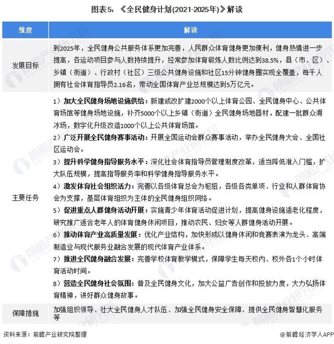 重磅！2022年中国体育产业政策汇总及解读（全）各地相继发布“十四五”体育产业规划(图2)