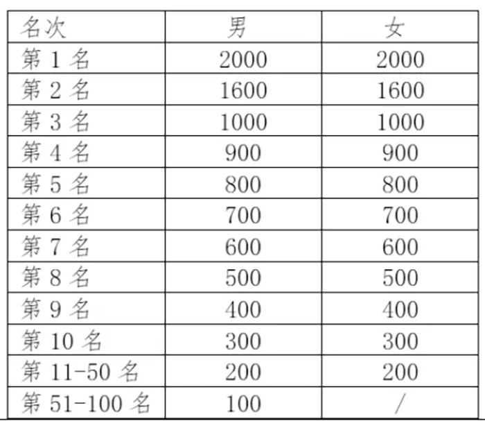 5月26日起跑！2024年全国“行走大运河”全民健身健步走活动（山东·东平）正式开启报名(图1)