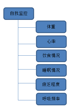 第三章“全民健身路径”锻炼的相关知识(图3)