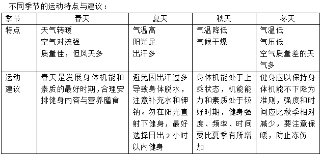 第三章“全民健身路径”锻炼的相关知识(图1)