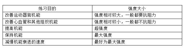 第三章“全民健身路径”锻炼的相关知识(图2)