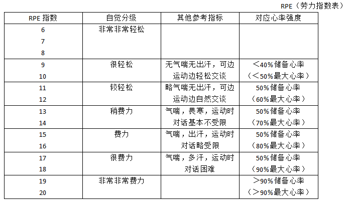 第三章“全民健身路径”锻炼的相关知识(图5)