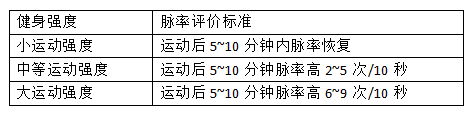 第三章“全民健身路径”锻炼的相关知识(图4)