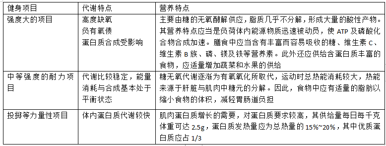 第三章“全民健身路径”锻炼的相关知识(图6)