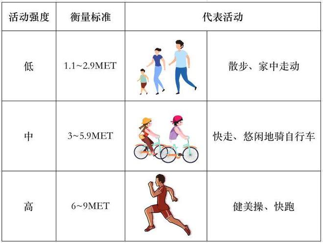 【健康】每周的运动量帮你明明白白安排好了(图3)