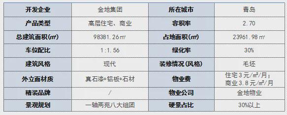 青岛金地华悦售楼处电话→售楼中心→营销中心→24小时电话！(图1)