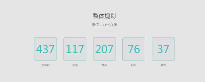 普陀中环桃源里网站售楼处发布：均价83240元㎡(图5)