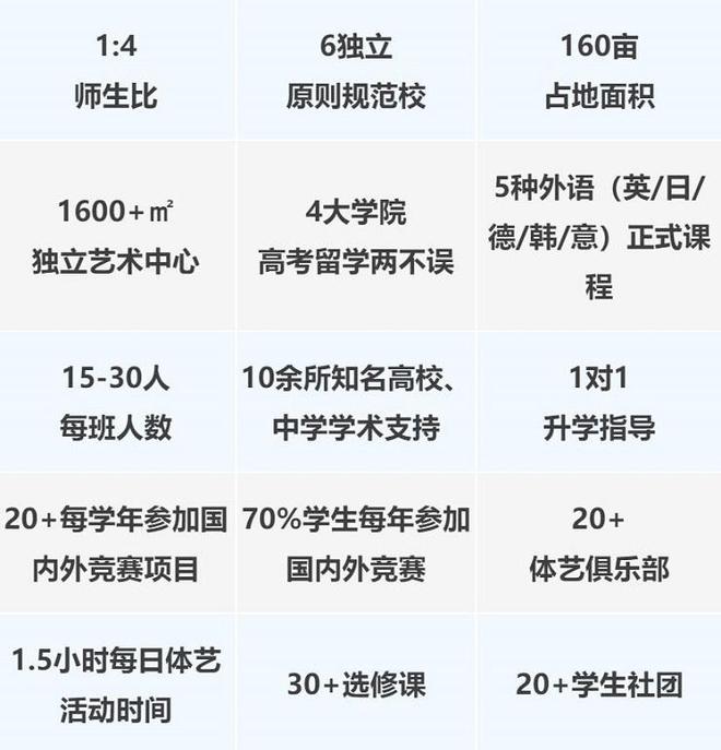 北京市新府学外国语学校2024中招普高计划(图2)