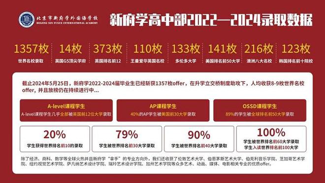 北京市新府学外国语学校2024中招普高计划(图3)