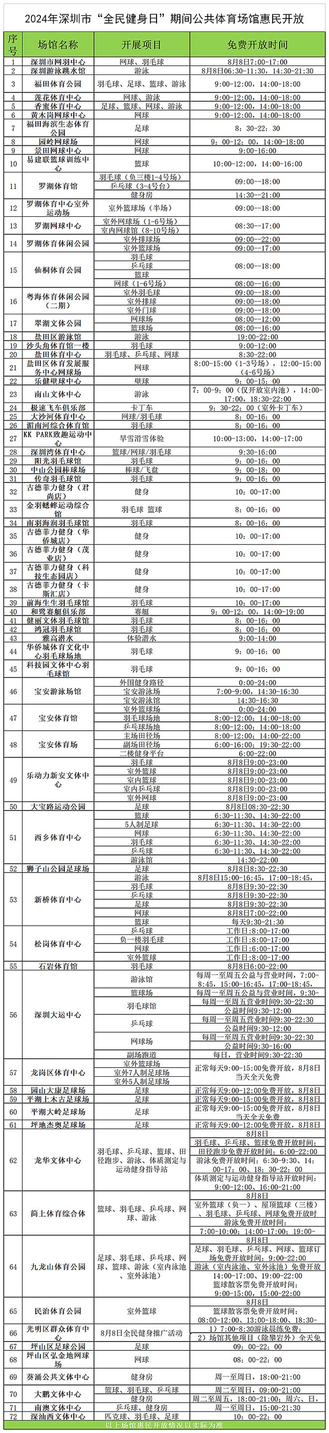 Kaiyun（中国体育）：2024全民健身日来啦！奥运之星王欣瑜惊喜“现身”(图1)