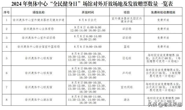 徐州奥体中心2024年“全民健身日”免费对外开放通知来喽！(图2)