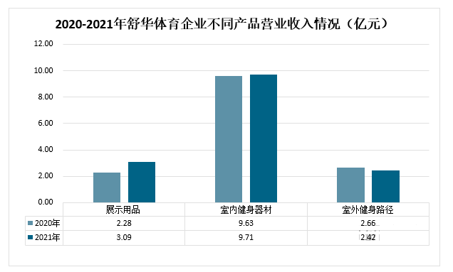 Kaiyun体育网站：2024年健身训练器材行业现状分析：健身训练器材行业将向多元化方向发展(图1)